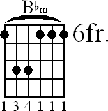 b sharp minor guitar chord