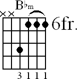 Chord diagram for Bb minor barre chord (version 3)