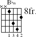 Chord diagram for movable Bb minor chord