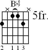 Chord diagram for Bb6/9 barre chord