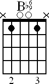 Chord diagram for open Bb6/9 chord