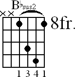 Chord diagram for Bbsus2 barre chord (version 2)