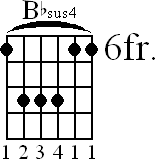 Chord diagram for Bbsus4 barre chord (version 2)