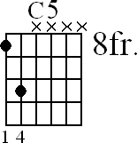 Chord diagram for C5 movable chord (version 3)
