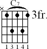 Chord diagram for C7 barre chord