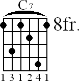 Chord diagram for C7 barre chord (version 3)