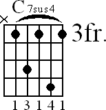 Chord diagram for C7sus4 barre chord