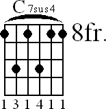 Chord diagram for C7sus4 barre chord (version 2)