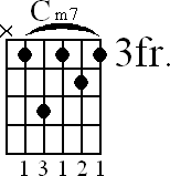 Chord diagram for Cm7 barre chord