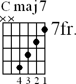 Chord diagram for Cmaj7 movable chord (version 2)
