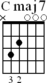 Chord diagram for open Cmaj7 chord