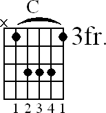 Chord diagram for C major barre chord