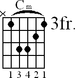 Chord diagram for C minor barre chord