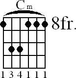 Chord diagram for C minor barre chord (version 2)