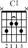 Chord diagram for C6/9 barre chord