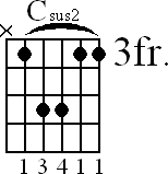 Chord diagram for Csus2 barre chord
