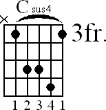 Chord diagram for Csus4 barre chord