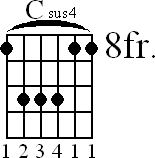 Chord diagram for Csus4 barre chord (version 2)