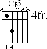 Chord diagram for C#5 movable chord