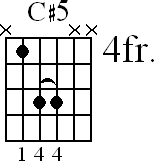 Chord diagram for C#5 movable chord (version 2)