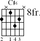 Chord diagram for C#6 movable chord (version 2)