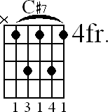 Chord diagram for C#7 barre chord