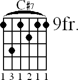 Chord diagram for C#7 barre chord (version 2)