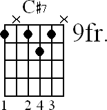 Chord diagram for C#7 movable chord (version 2)