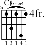 Chord diagram for C#7sus4 barre chord