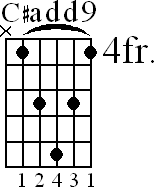 Chord diagram for C#add9 barre chord
