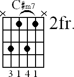 Chord diagram for C#m7 barre chord