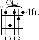 Chord diagram for C#m7 barre chord (version 2)