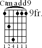 Chord diagram for C#madd9 barre chord (version 2)