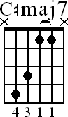 Chord diagram for C#maj7 barre chord