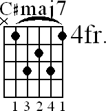 Chord diagram for C#maj7 barre chord (version 2)