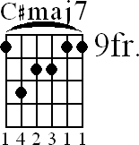 Chord diagram for C#maj7 barre chord (version 3)
