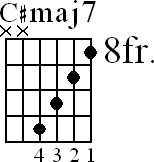 Chord diagram for C#maj7 movable chord (version 2)