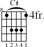 Chord diagram for C# major barre chord