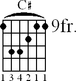Chord diagram for C# major barre chord (version 2)