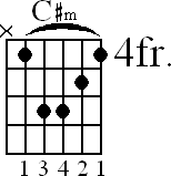 Chord diagram for C# minor barre chord