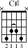 Chord diagram for C#6/9 barre chord