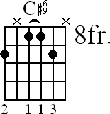 Chord diagram for C#6/9 barre chord (version 2)