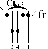 Chord diagram for C#sus2 barre chord