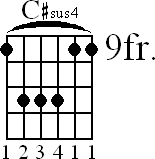 Chord diagram for C#sus4 barre chord (version 2)