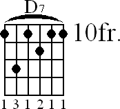 Chord diagram for D7 barre chord (version 2)