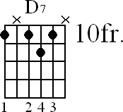 Chord diagram for D7 movable chord (version 2)
