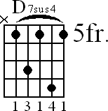 Chord diagram for D7sus4 barre chord