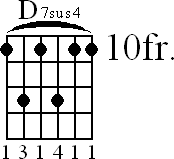 Chord diagram for D7sus4 barre chord (version 2)