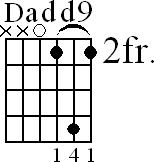 Chord diagram for open Dadd9 chord