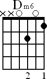 Chord diagram for open Dm6 chord